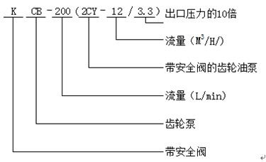 齒輪泵型號(hào)意義