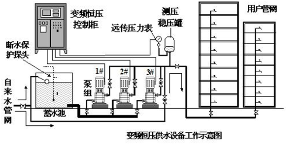 大東海泵業供水設備圖1