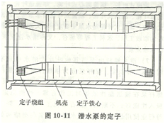 潛水泵定子示意圖