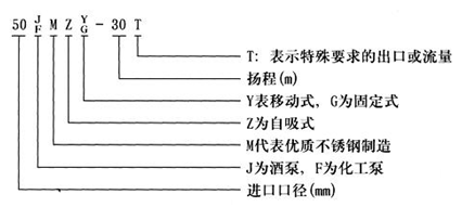 大東海泵業自吸化工泵型號意義