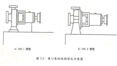 大東海泵業(yè)離心泵結構示意圖1