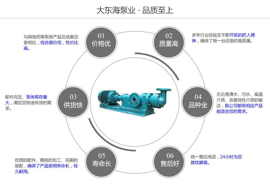 大東海泵業(yè)濃漿泵質(zhì)量保證圖