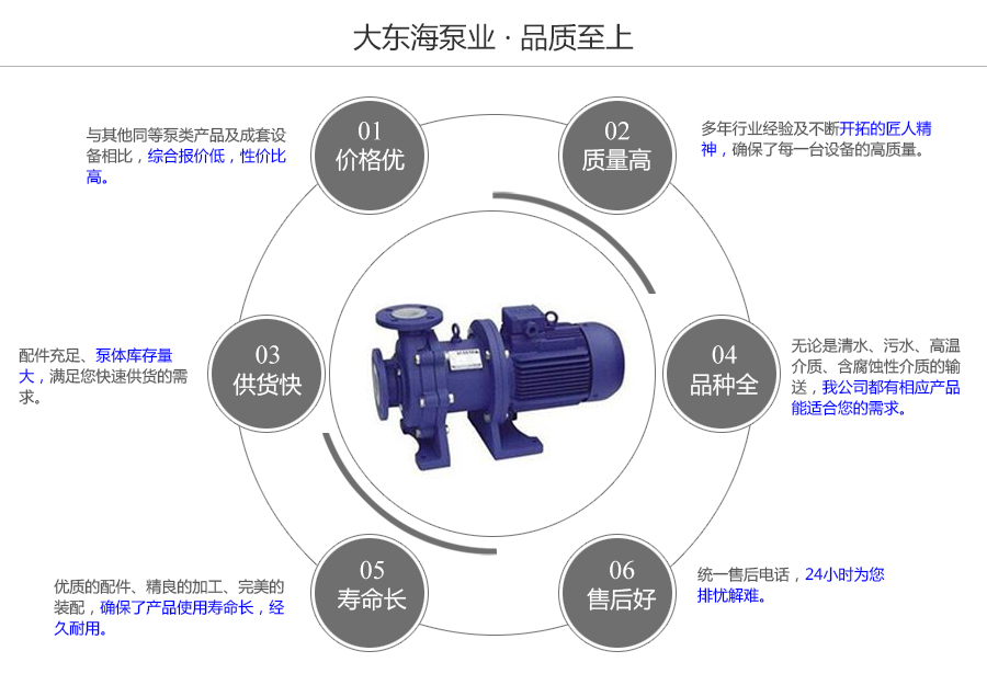 大東海泵業氟塑料磁力泵質量保證圖