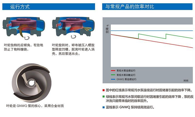 切割排污泵葉輪圖片