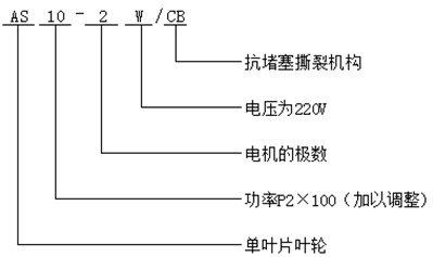 大東海泵業AS潛水泵型號意義