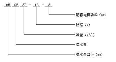 大東海泵業污水潛水泵型號意義