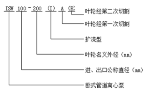 大東海泵業ISW型臥式管道泵型號意義