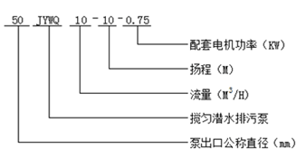 JYWQ型攪勻潛水排污泵型號意義