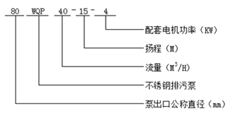 WQP型不銹鋼排污泵型號意義