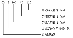 CQB型化工磁力泵型號意義