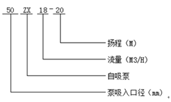 ZX型自吸泵型號意義